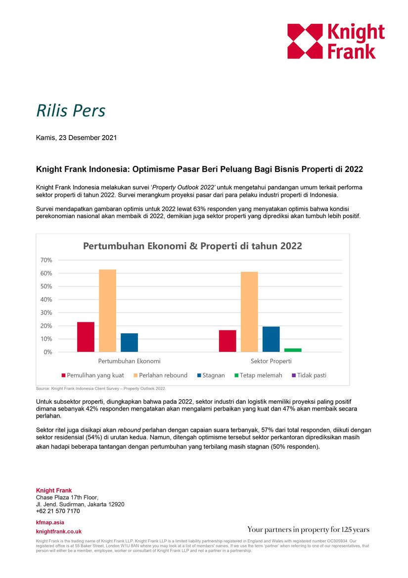 Knight Frank Indonesia: Optimisme Pasar Beri Peluang Bagi Bisnis Properti di 2022 | KF Map – Digital Map for Property and Infrastructure in Indonesia